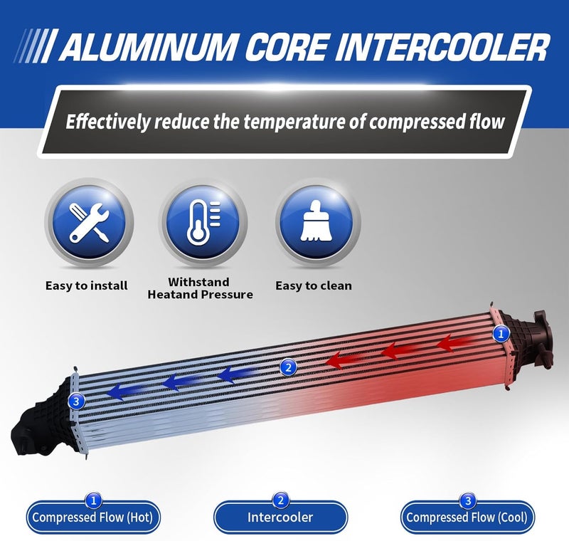 Assembroverse Aluminum Turbocharger Intercooler Compatible with CR-V CRV 2017-2022 1.5L L4 Engine Turbocharged Automotive Replace 19710-5PA-A01 HO3012101 Turbo Charge Chiller Cooler - Image 5